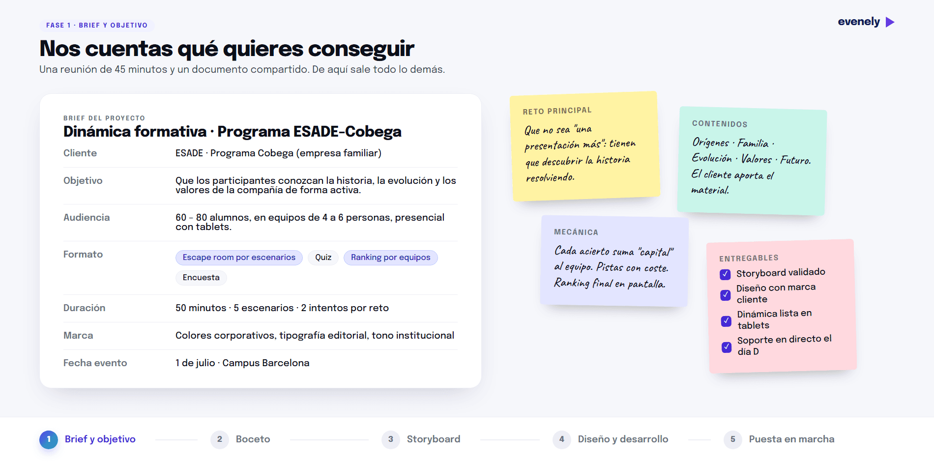 Fase del desarrollo a medida en Evenely: Brief y objetivo