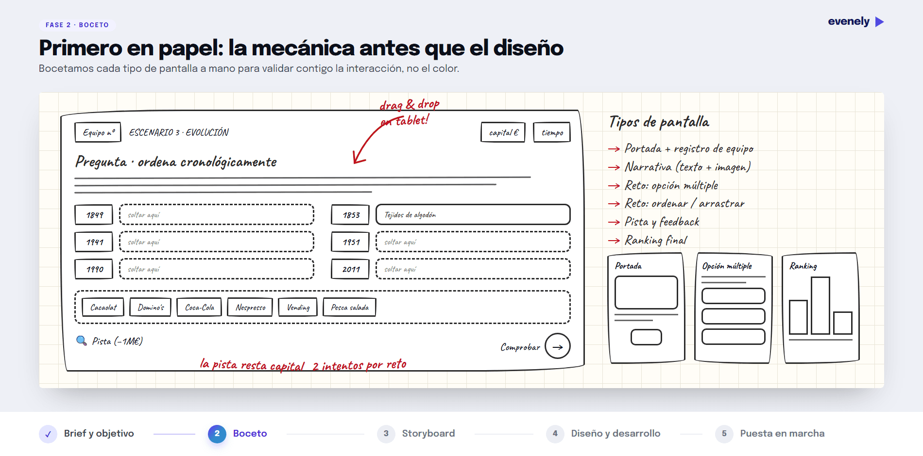 Fase del desarrollo a medida en Evenely: Boceto