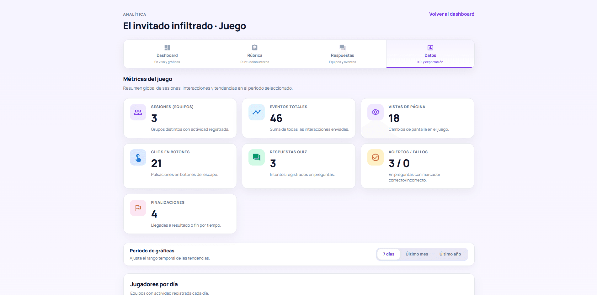 Captura de pantalla de la plataforma Evenely: Mide los resultados