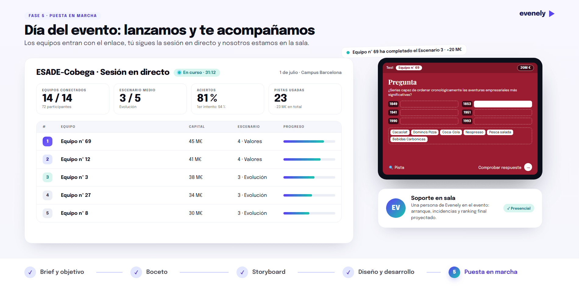 Sessió en directe d'una dinàmica d'Evenely en un esdeveniment
